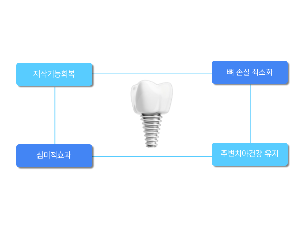 임플란트란?